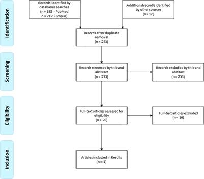 Effect of gluten-free diet on autoimmune thyroiditis progression in patients with no symptoms or histology of celiac disease: a meta-analysis